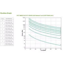 APC Smart-UPS On-Line alimentation d'énergie non interruptible Double-conversion (en ligne) 1 kVA 700 W 6 sortie(s) CA - Vue supplémentaire 2